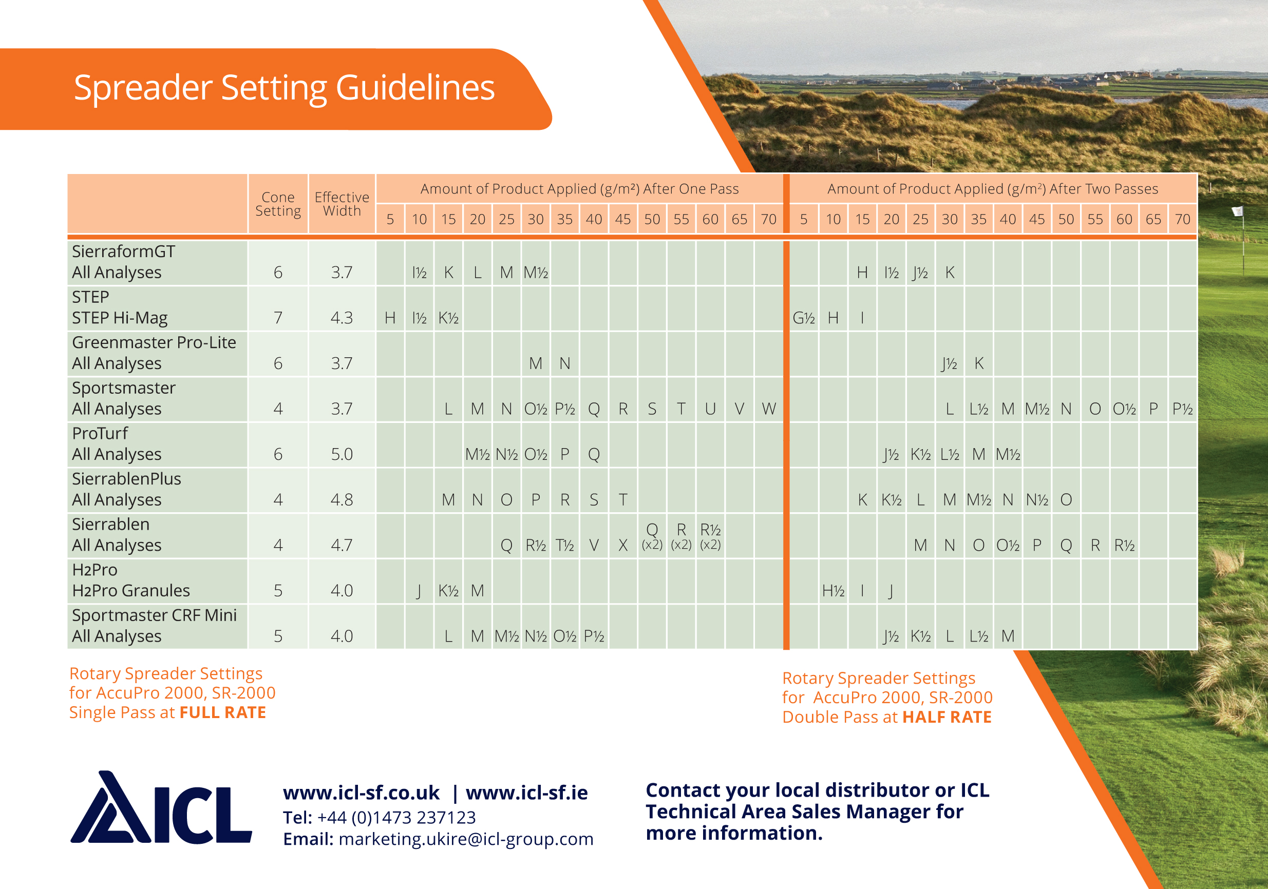 Spreader Settings Icl 